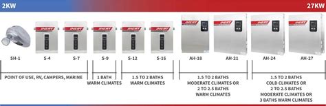 Tankless Water Heater Comparison Chart