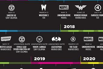 From 2015 to 2020 – Timeline of All the Upcoming DC and ...