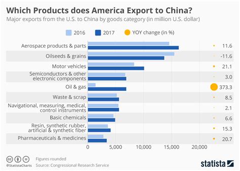 Heres What You Need To Know About The Us China Trade Dispute World