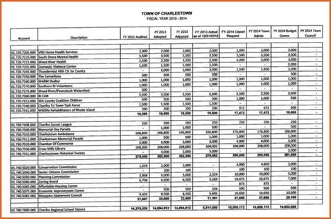 Non Profit Budget Spreadsheet For Pto Budget Templatehow To Manage Your Budget Pto Today