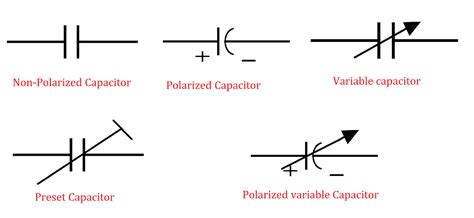 Types Of Capacitors And Their Symbols