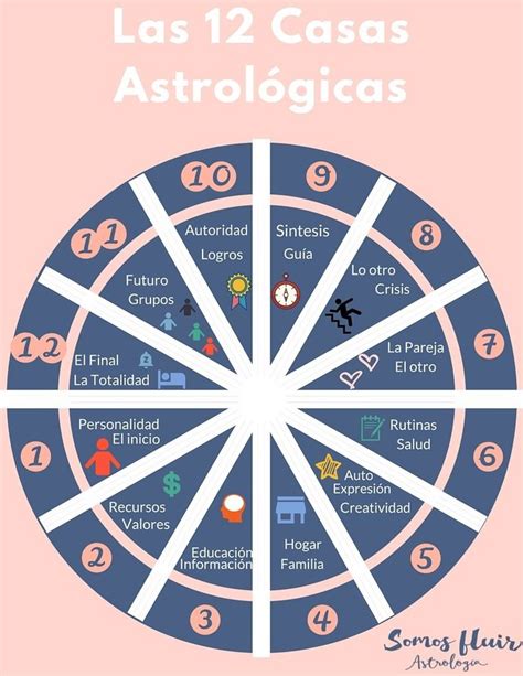 las 12 casas astrologicas 2 carta astral astrología astrología