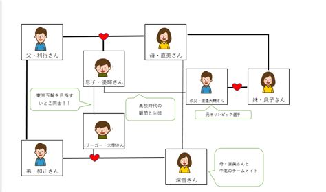Mar 02, 2021 · 安芸高田市副市長に内定した四登夏希ってどんな人なの? 橋岡優輝がイケメンで横浜流星似!家族や親戚もヤバい経歴とは ...