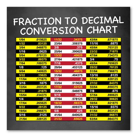 Fraction To Decimal Conversion Chart Magnet Magnet America
