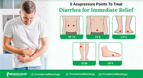 Acupressure Points To Treat Diarrhea For Immediate Relief Modern