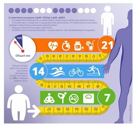 Суперлайт диета абс Снижение Веса Температура — Похудение Диета Правильное Питание Снижение Веса Температура — Похудение Диета Правильное Питание Суперлайт диета абс
