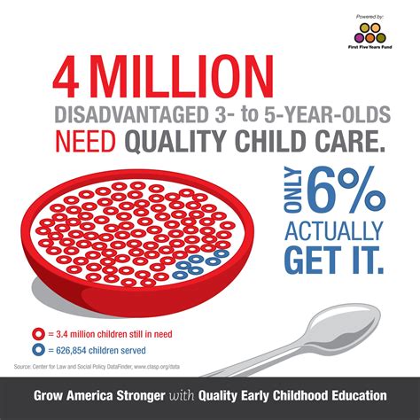 Maybe you would like to learn more about one of these? Millions of disadvantaged children are eligible for ...