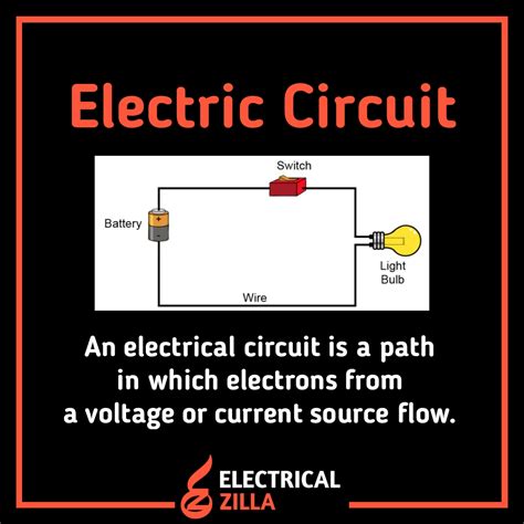 Electric Circuits Definition And Basic Concept Of Electrical Circuits