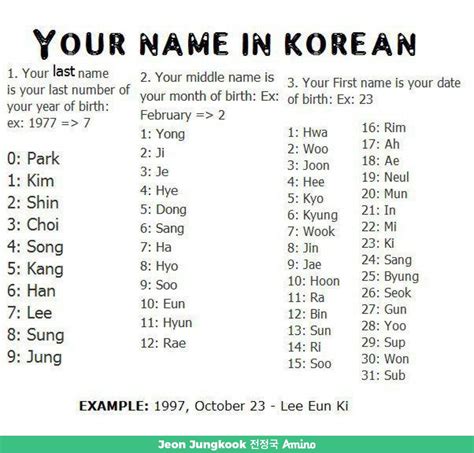 Quiz Qual Seria Seu Nome Em Coreano Modisedu