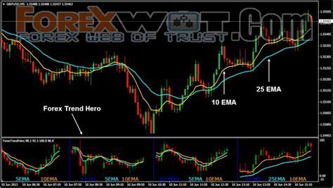 Simple Powerful And Effective Forex Price Action Trading Strategy Using