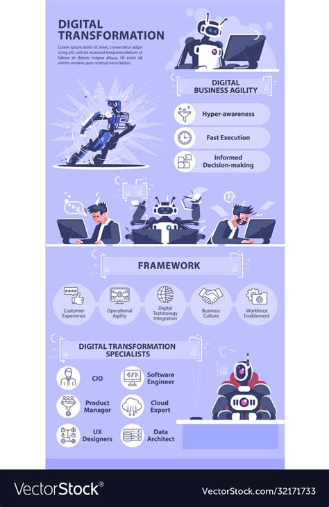 Digital Transformation Infographic Template Vector Image