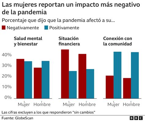 Me Siento Menos Sola Desde La Pandemia El Estudio Que Revela Cómo La