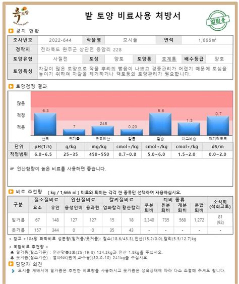 비료사용처방서 알아보기 비료사용처방서 확인방법 흙토람이용하기 농사정보