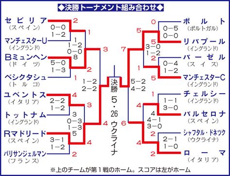 事前登録情報 特別企画 ├ オトギ総選挙2 ├ オトギ総選挙3 ├ オトギ総選挙4 ├ オトギ総選挙5 ├ エヴォメント総選挙 ├ オトギ総選挙6 ├ オト. ひどい Cl 決勝トーナメント 2019 - ラガコモタ