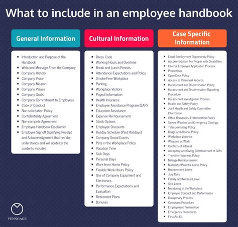 Downloadable employee handbook forms, employee policies and answers to frequently asked questions. Free Employee Handbook Templates ~ Addictionary