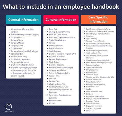 21 posts related to sample employee handbook malaysia. Free Employee Handbook Templates ~ Addictionary