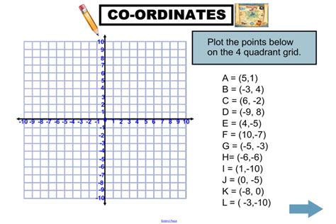 A Graph Paper With The Coordinates And Points On It Which Are Labeled