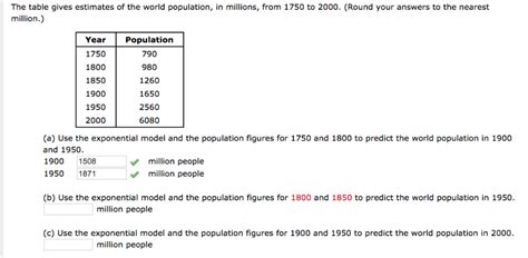 Solved The Table Gives Estimates Of The World Population In