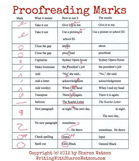 Proofreading Marks And How To Use Them Grammar Tutorial Proofreading
