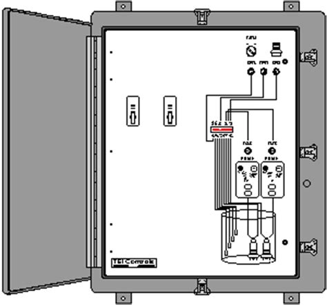 The pumps, rails, station cover, valve box, level sensor, and control panel. Duplex Lift Station Control Panel