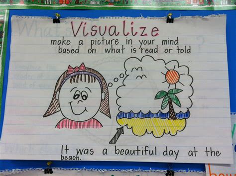 Visualizing And A Freebie Teaching With A Mountain View Visualizing