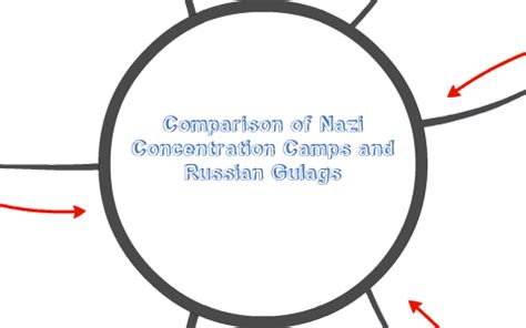 Prisoners in the gulag were given sentences, and if they survived the term, they were permitted to leave camp. Nazi Concentration Camps vs. Russian Gulags by Madi Monette