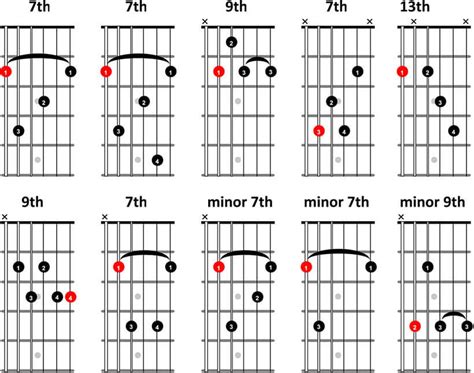 Printable Blues Guitar Chords Printable Word Searches