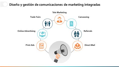 Las 20 Mejores Plantillas De Planes De Comunicación De Marketing