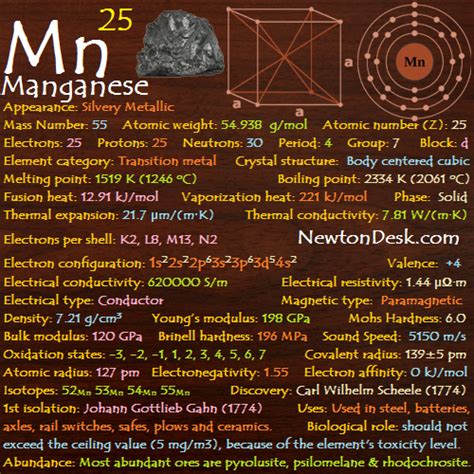Manganese Mn Element 25 Of Periodic Table Elements Flashcards