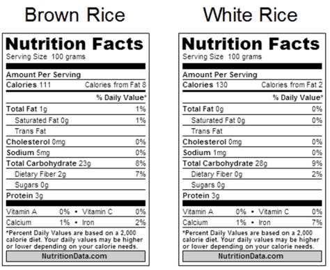 The bottom line on brown rice vs. Brown Rice Vs White Rice: Which One Is Healthier ...