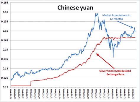 Price of us dollar is changed %0 according to yesterday price. Chinese Yuan the Most Undervalued Currency in the World ...
