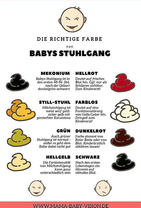 Ist die windel mit grünem kot gefüllt, muss das nichts schlimmes bedeuten. Pin auf Babyideen