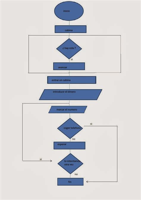 Algoritmo Diagrama De Flujo