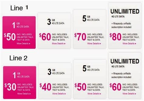 The plan costs rm58 per month and u mobile has two postpaid plans with one being the giler unlimited gx plan and the other the these are all the major postpaid plans offered by our local telcos that are available now in malaysia. Best Cheap Cell Phone Plans | Best Cell Phone Plans