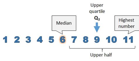 Upper Quartile Key Stage 2