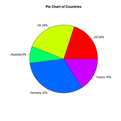 What Is Pie Chart Math Data Handling 2461030
