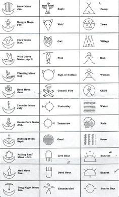 Gallery For > African Symbol Tattoos And Meanings | tattoo | Pinterest