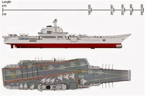 Class Aircraft Carrier Kuznetsov ~ Aircraft Carriers