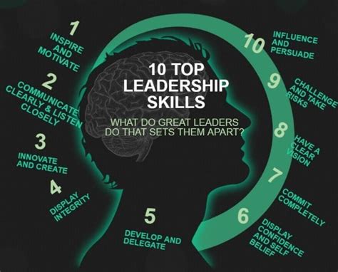 10 tips to improve your leadership skills and how it can influence your career