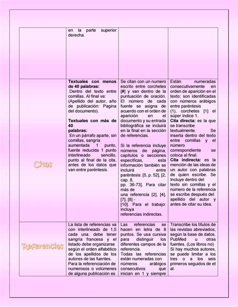 Comparaci N Entre Las Normas Apa Ieee Y Vancouver By Estefany Ortiz Diaz Issuu