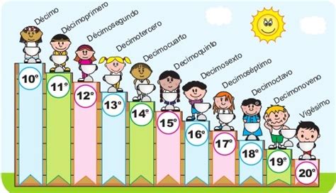 Matemáticas Los Números Ordinales