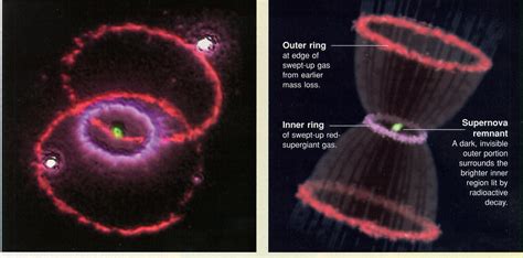 Supernova 1987a Before And After