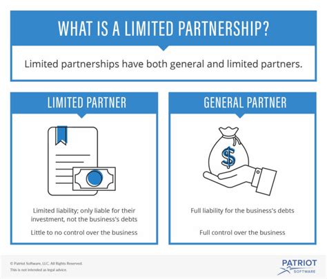 What Is A Limited Partnership Visual