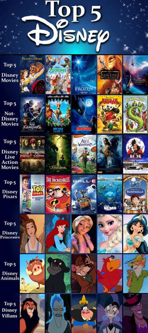 Disney Live Action Movies List World Remark