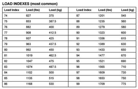 Dunlop Motorcycle Tires Size Chart