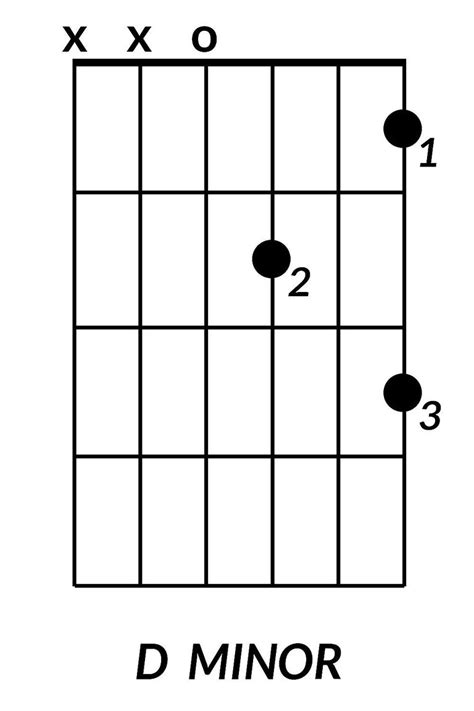 Basic Guitar Chords You Need To Learn