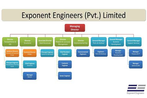 About Us Exponent Engineers Pvt Limited