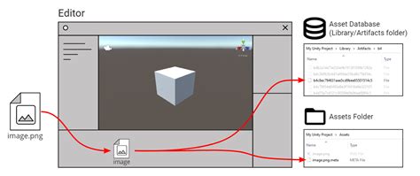 unity manual customizing the asset database workflow