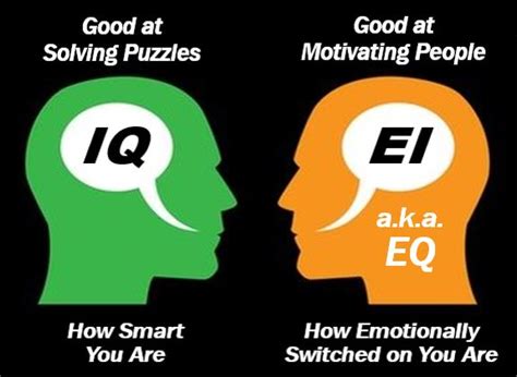What Is Emotional Intelligence Definition And Examples