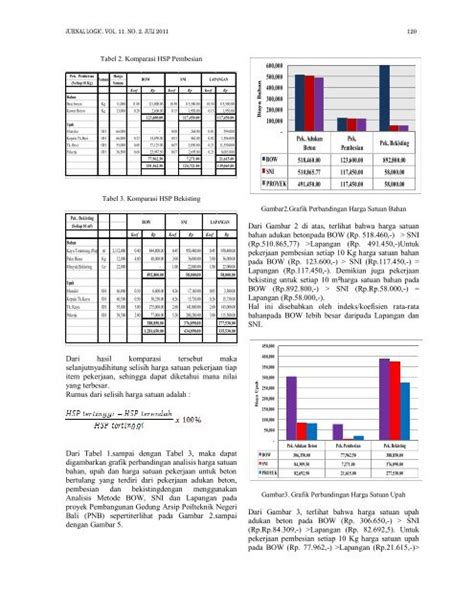 Analisis Perbandingan Harga Satuan Pekerjaan Beton Berdasarkan My Xxx